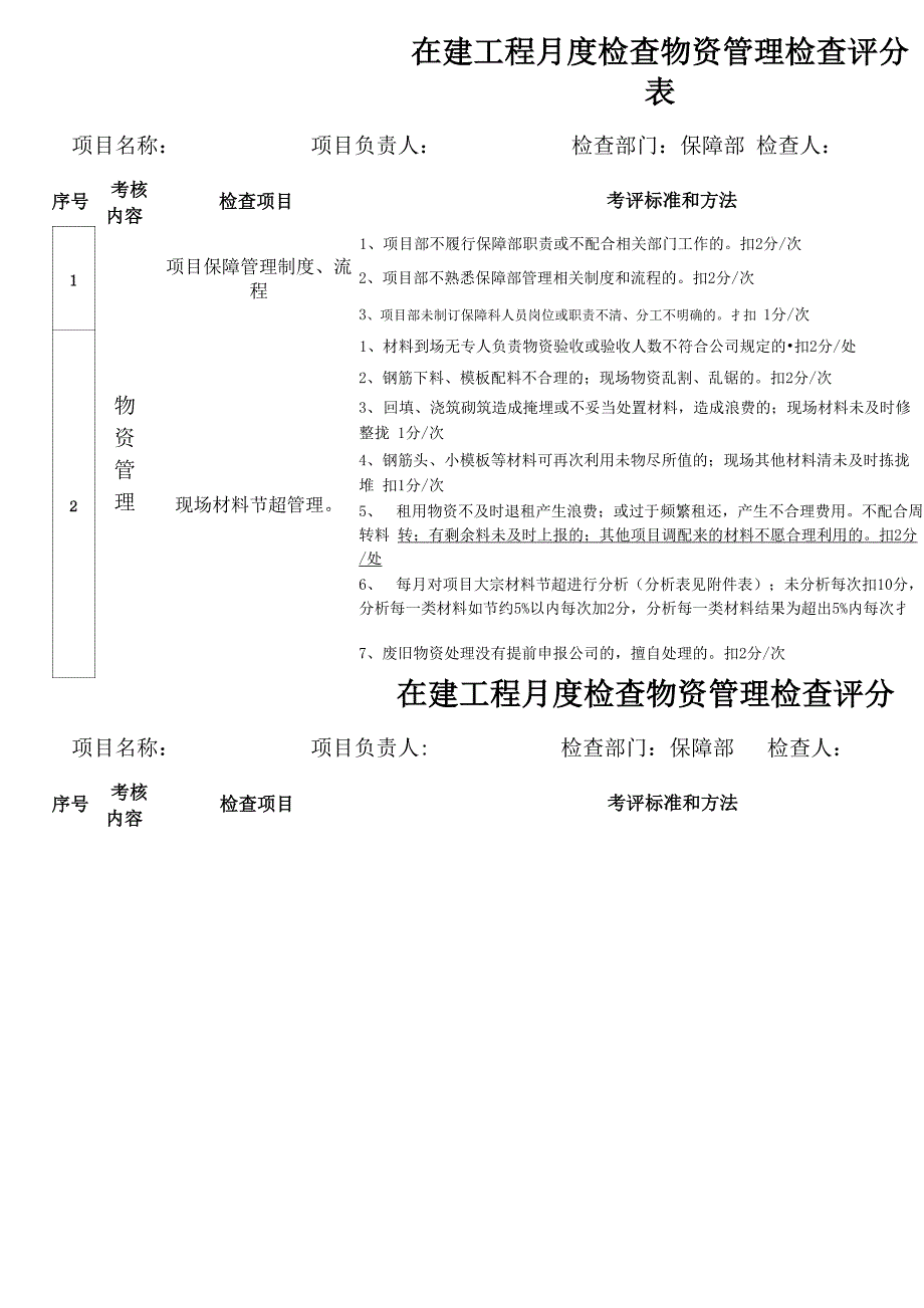 物资管理检查评分表_第1页