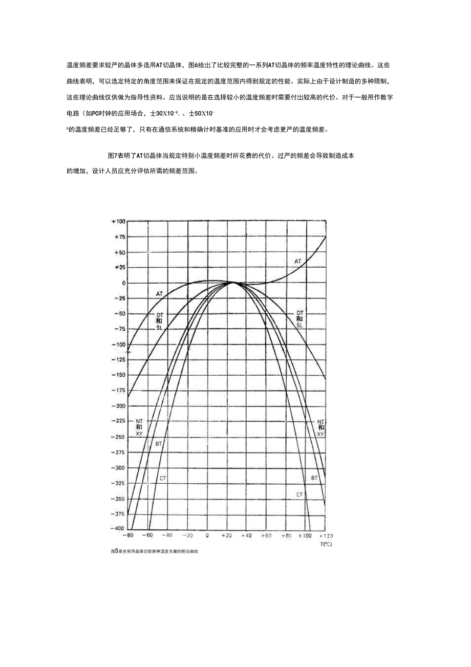 晶体元件的主要参数_第4页