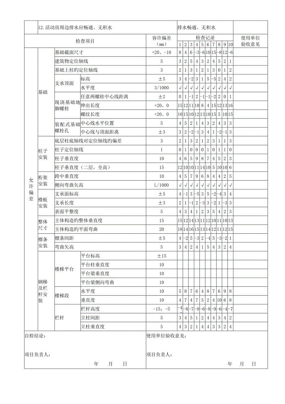 临时设施活动板房验收记录表_第2页