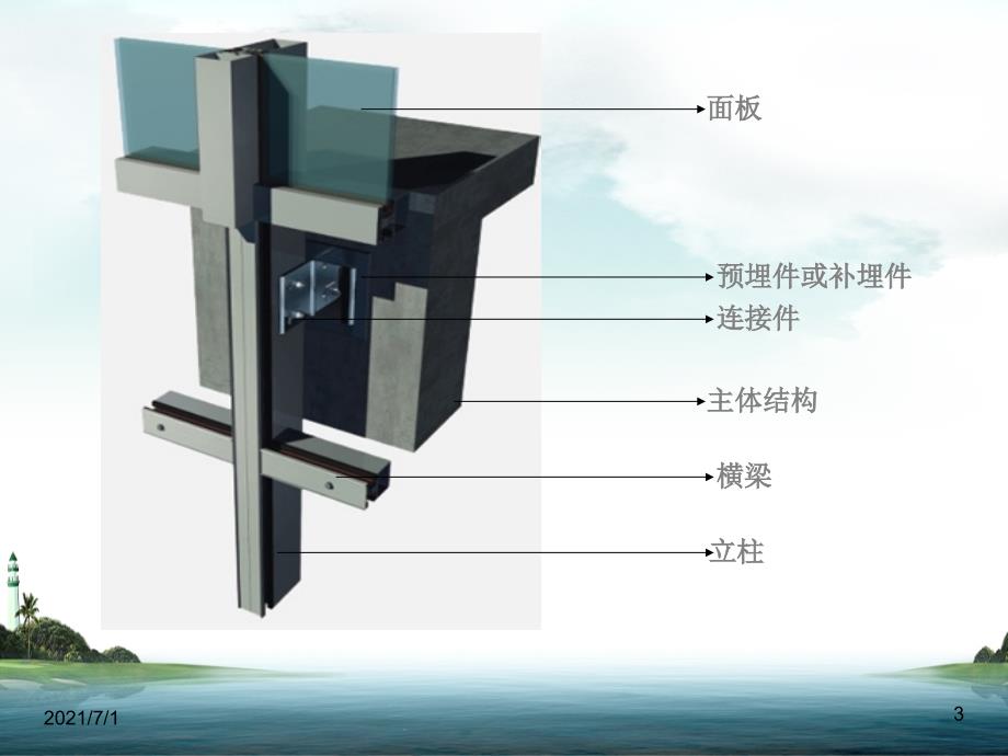 幕墙预埋件设计_第3页