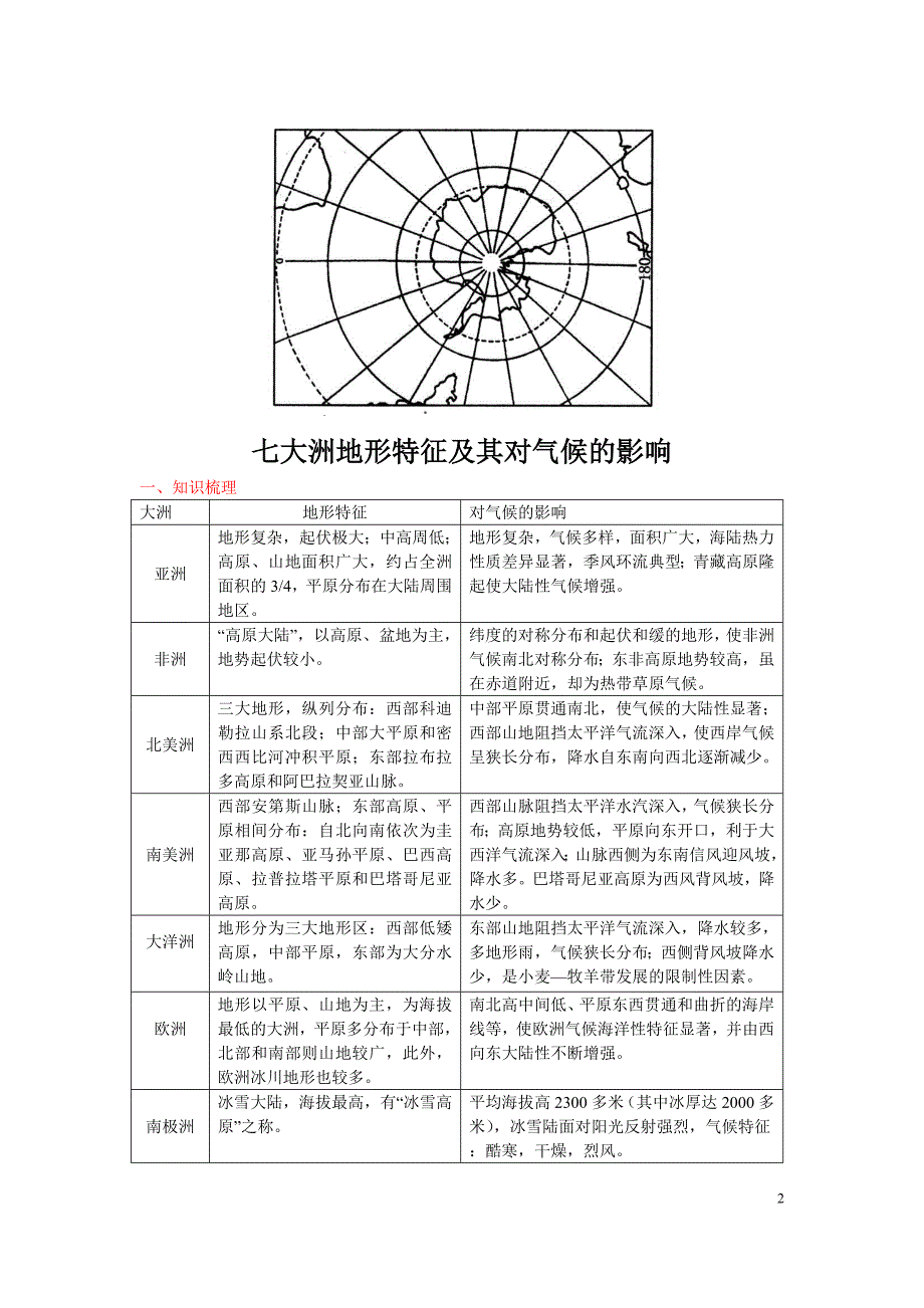 七大洲地形特征_第2页