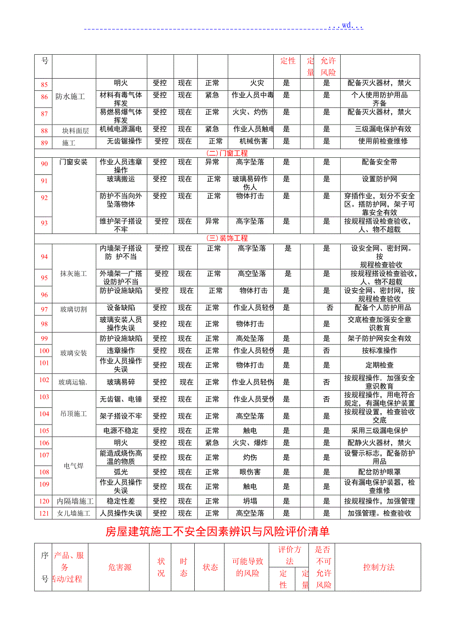 房屋建筑施工不安全因素辨识及风险评价清单_第4页