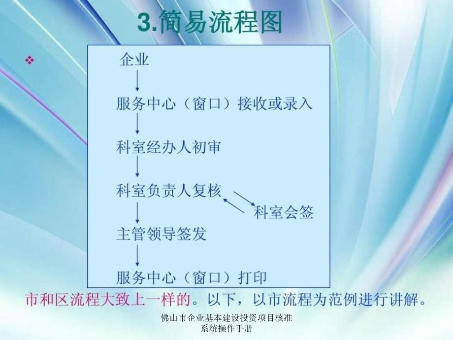 佛山市企业基本建设投资项目核准系统操作手册课件_第5页