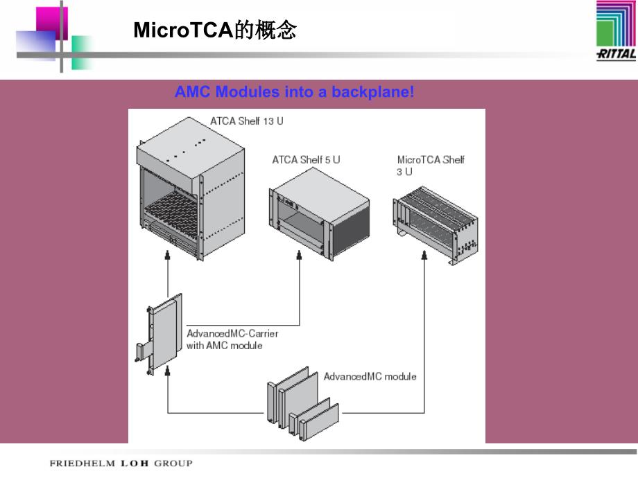 RittalMicroTCAppt课件_第4页