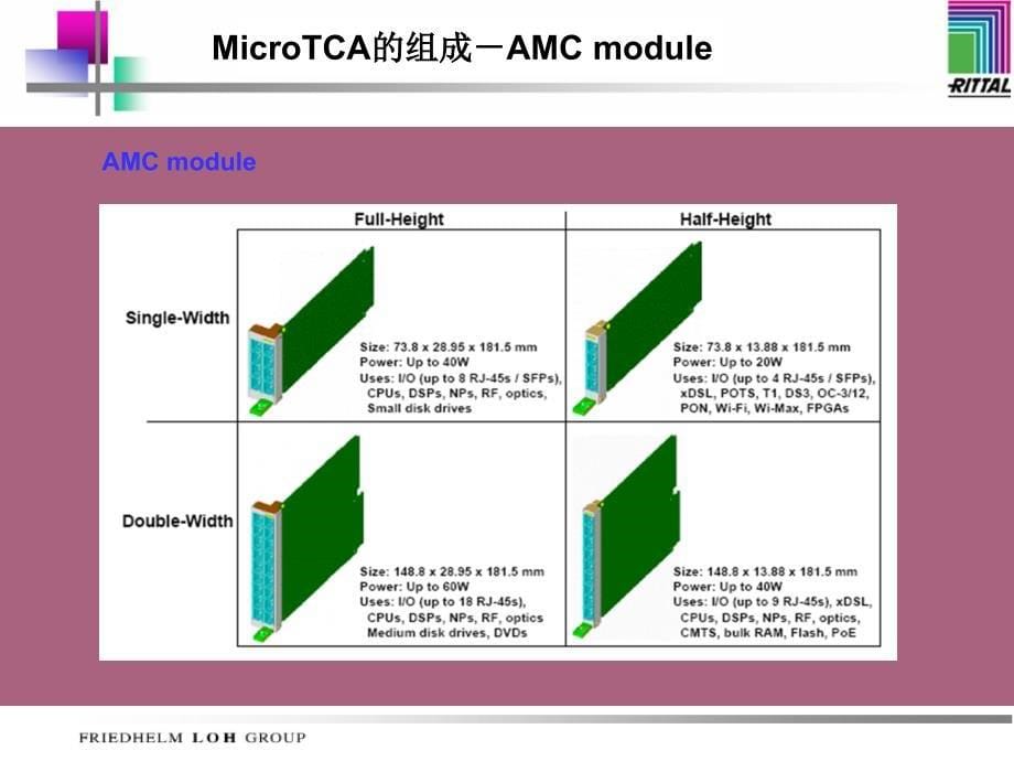 RittalMicroTCAppt课件_第5页