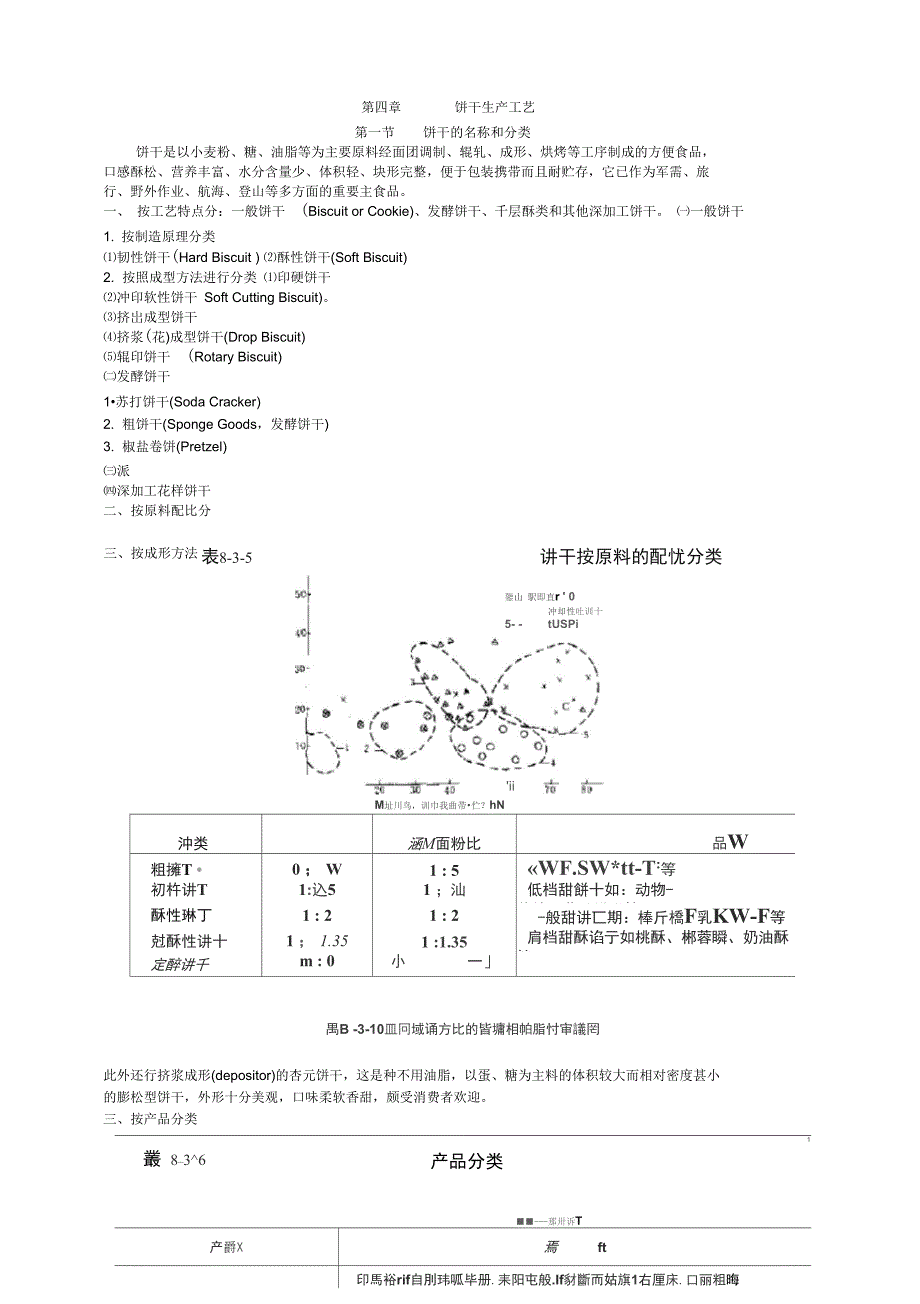 第三章饼干生产工艺_第1页