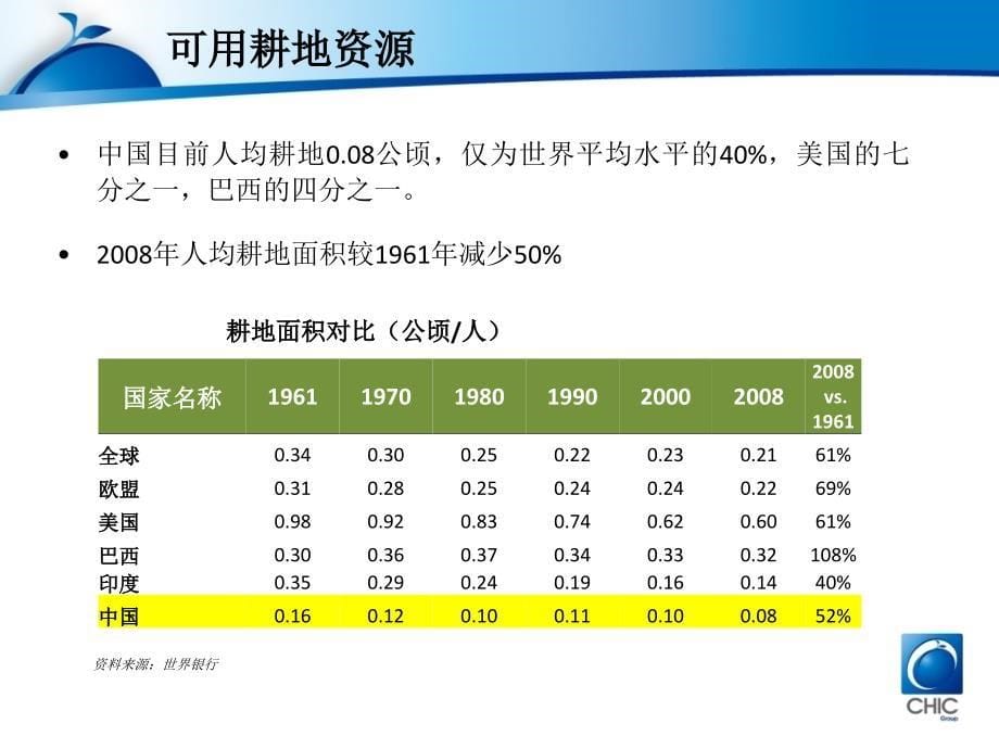 中国的食品安全挑战及其对商界的启示ppt课件_第5页