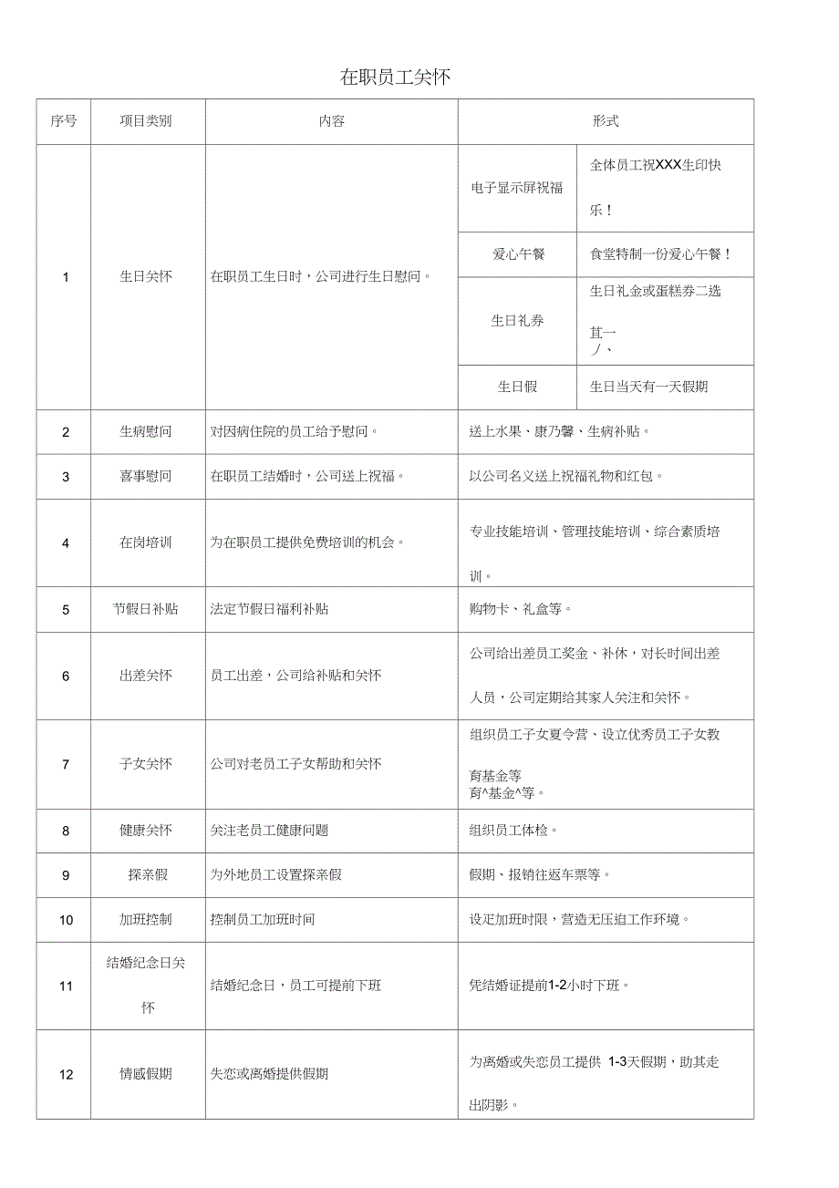 企业员工关怀方案_第3页