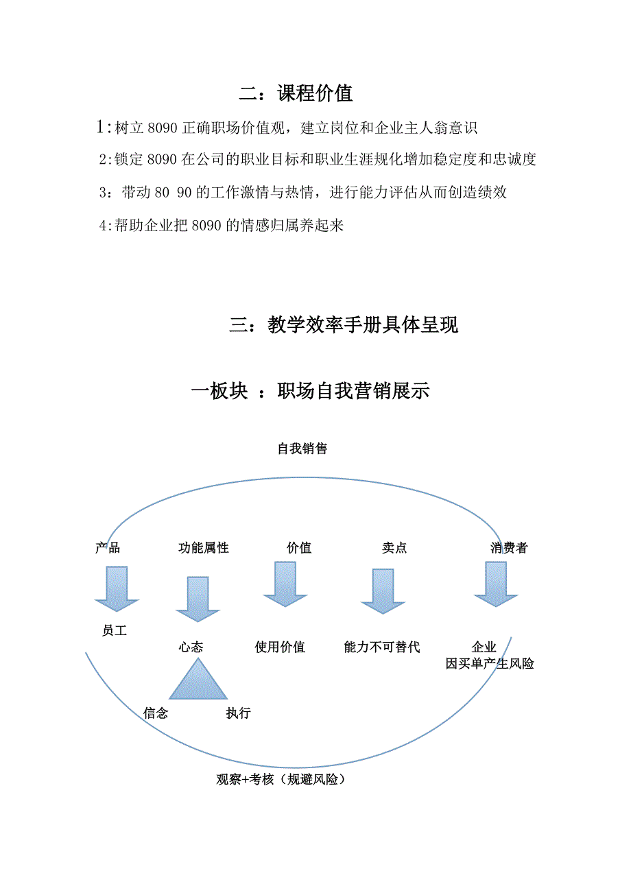 8090自我营销到企业价值与归属感提升教学效率手册人才培养训练专家张志超_第2页