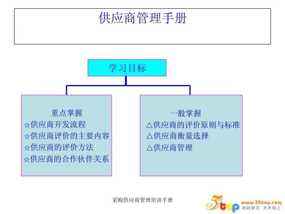 采购供应商管理培训手册课件_第2页