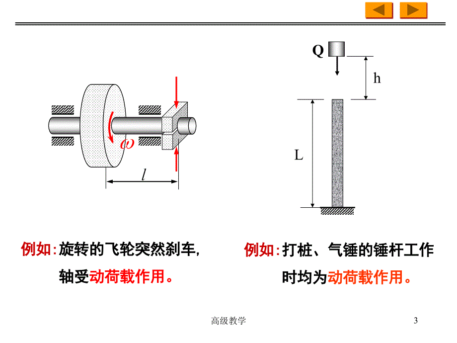 材料力学 动载荷【稻谷书店】_第3页