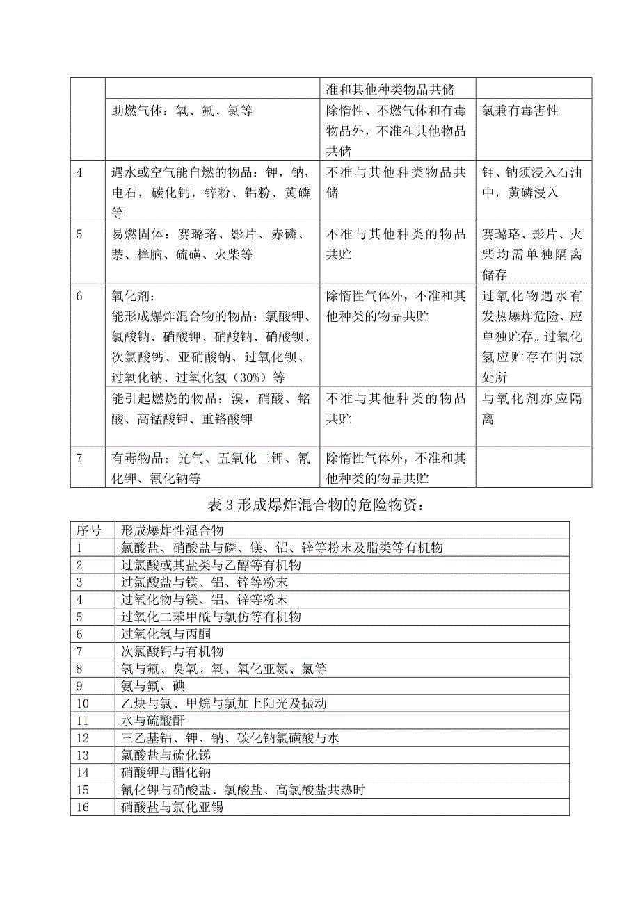 危险化学品库房的要求_第5页