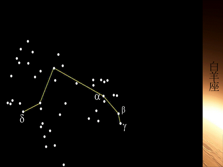 补充2：介绍星座_第3页