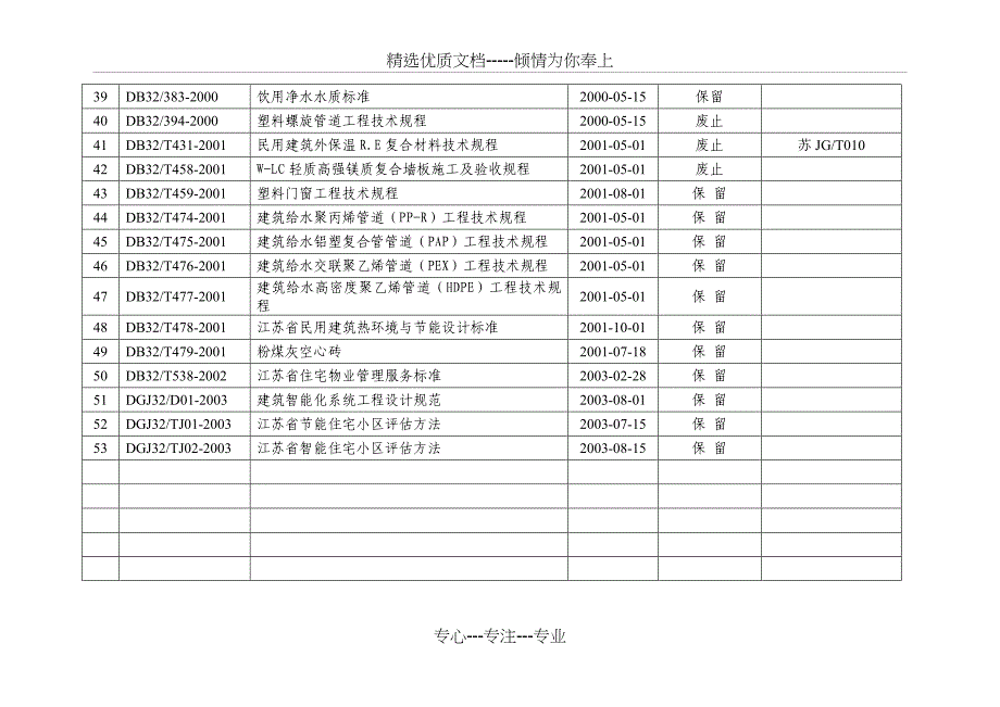 江苏省工程建设地方标准清理结果_第3页