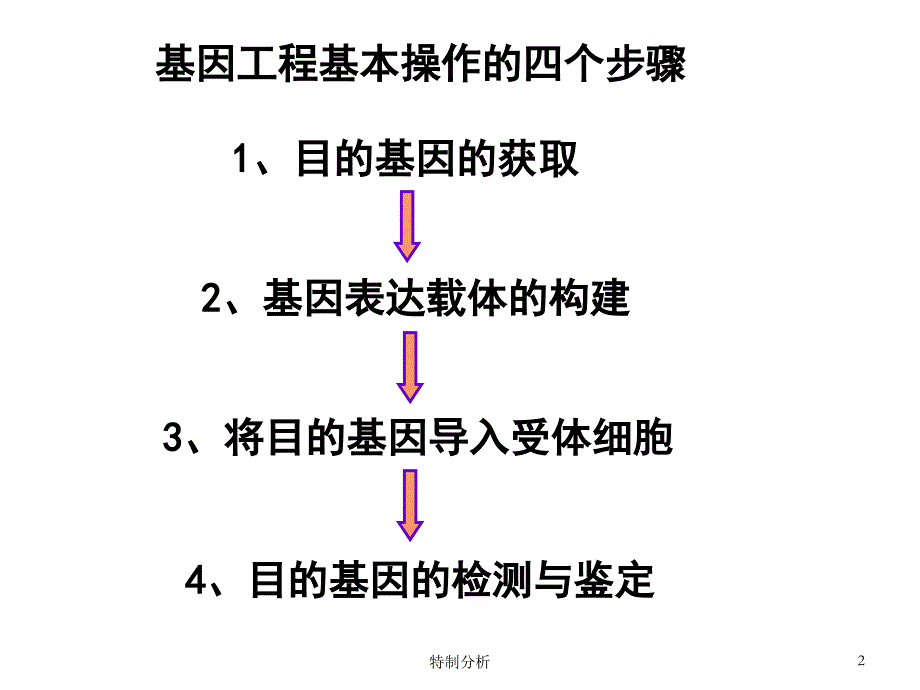 《基因工程的基本操作程序》课件(新人教选修3)（优课优讲）_第2页