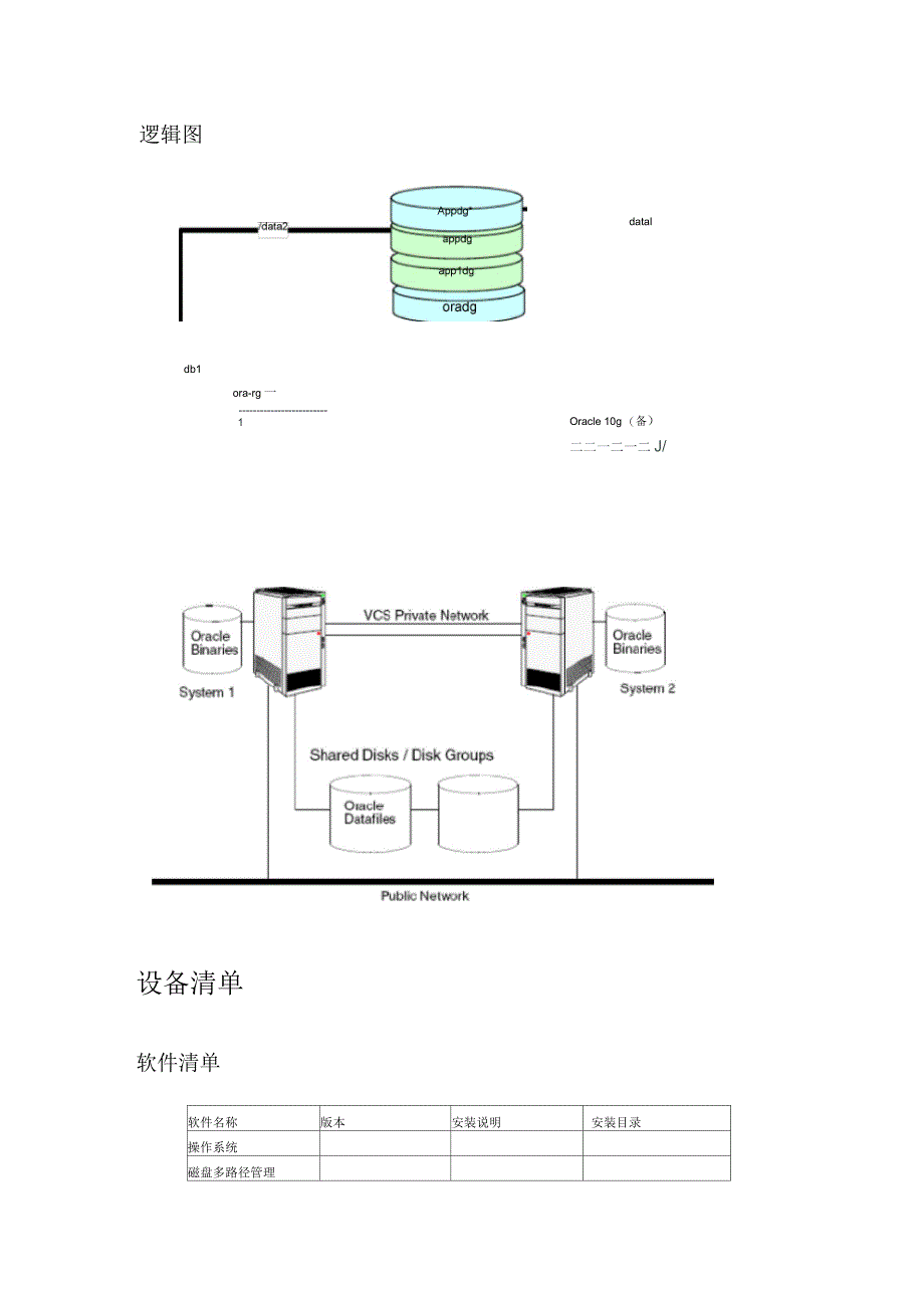 oracle双机热备架构方案_第4页