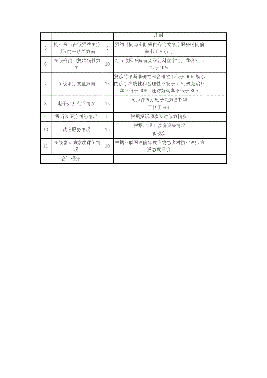 互联网医院执业医师准入及评级制度.doc_第4页