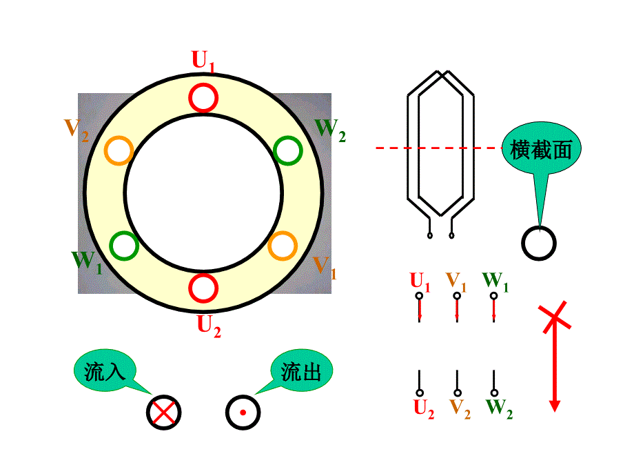 异步电机的工作原理_第3页