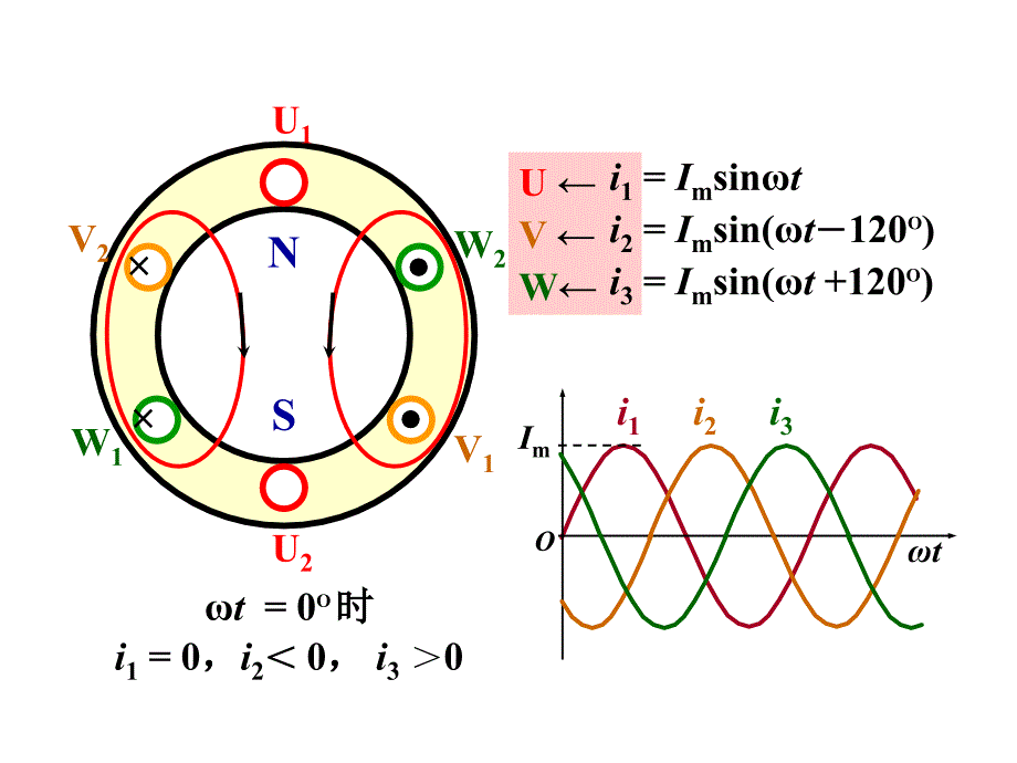 异步电机的工作原理_第4页