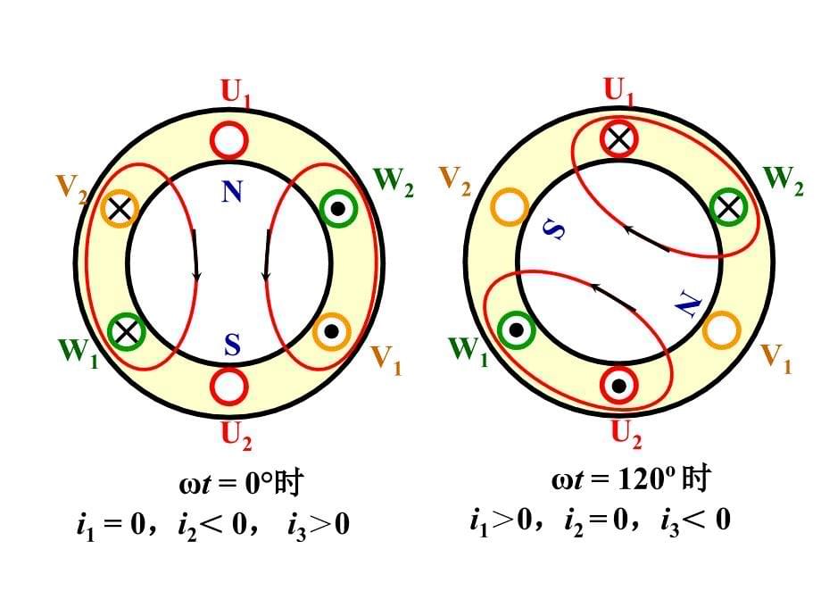 异步电机的工作原理_第5页
