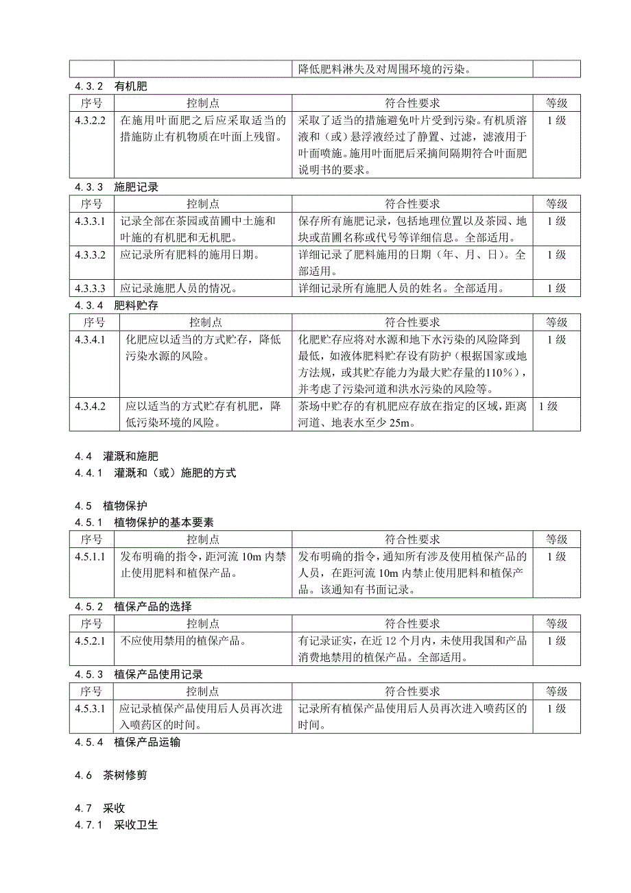 良好农业规范12部分茶叶_第2页