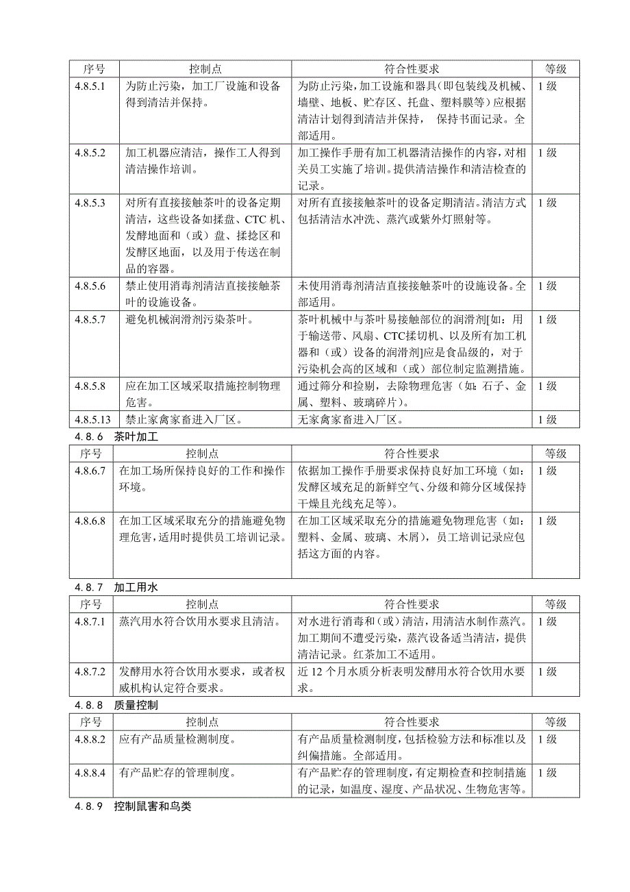 良好农业规范12部分茶叶_第4页