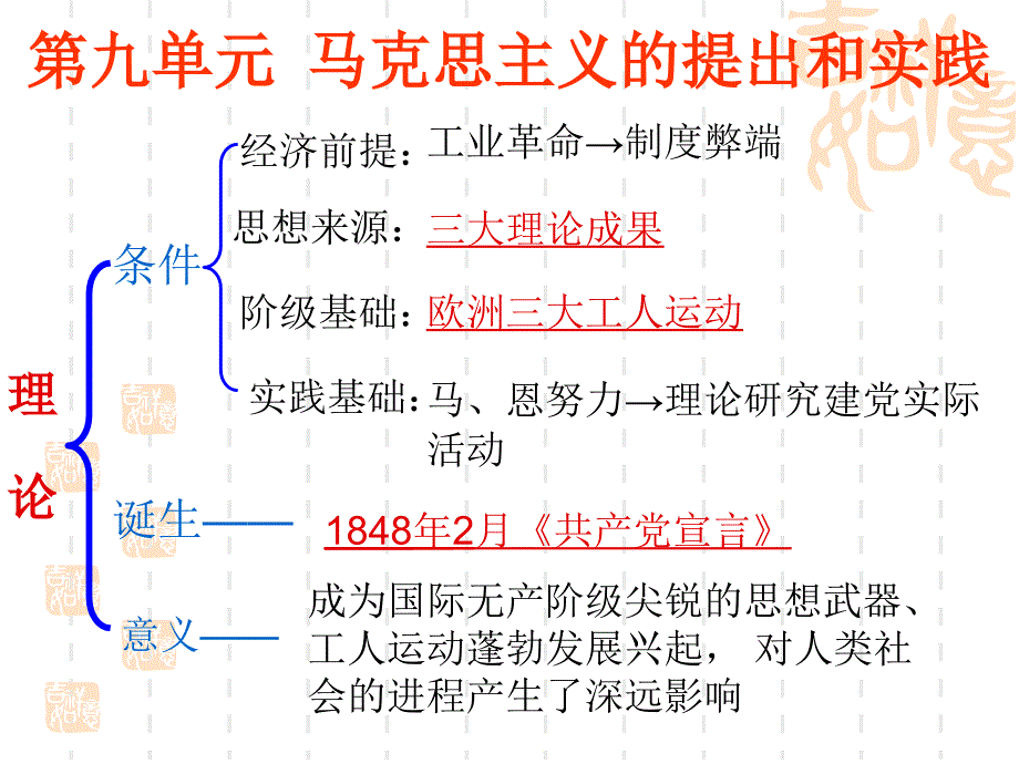 高三历史复习九单元马克思主义提出和实践_第2页