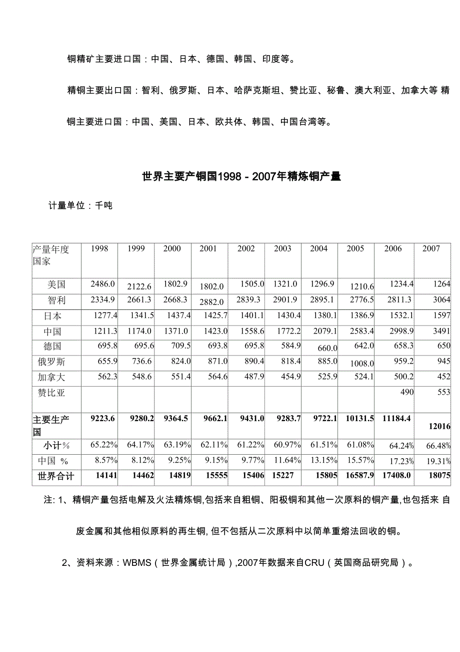 铜交易手册_第4页