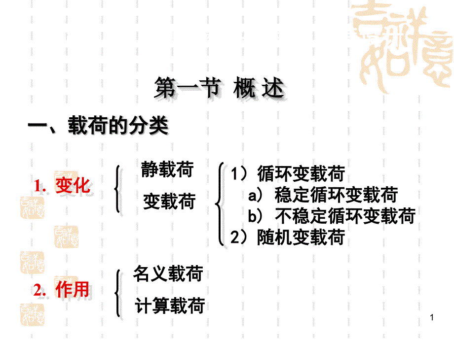 02第二章机械零件的疲劳强度设计_第1页