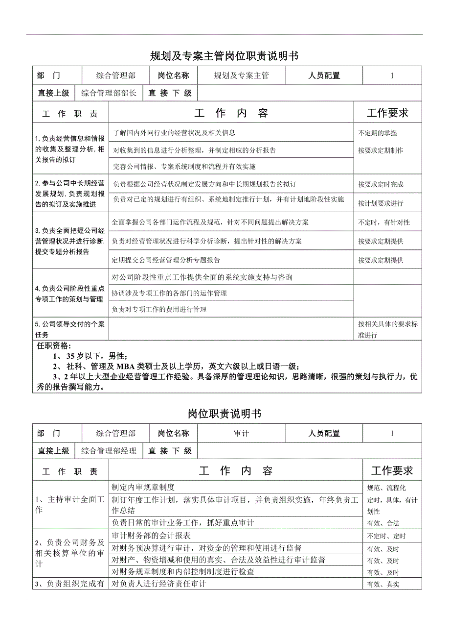 最新公司综合管理部岗位职责说明书 (1)_第1页