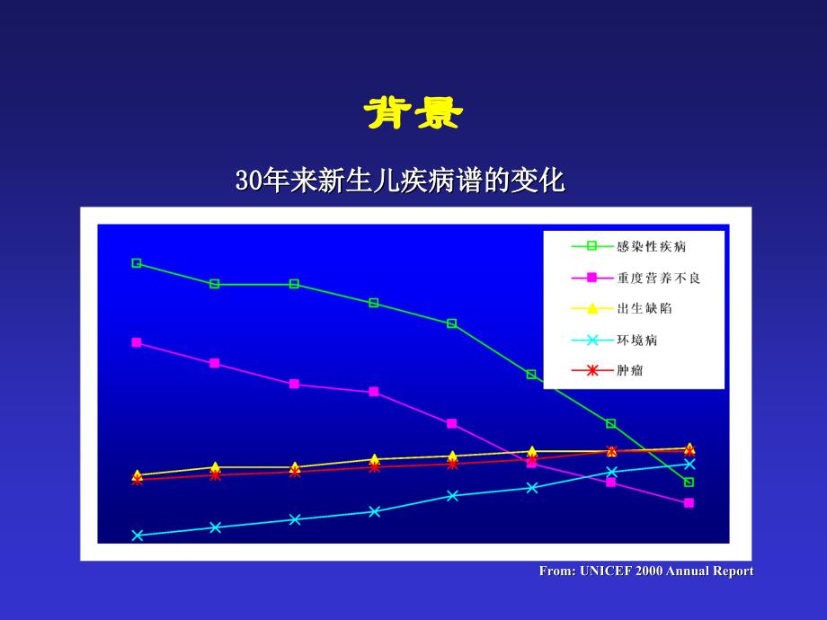 先天耳聋从筛查干预_第2页