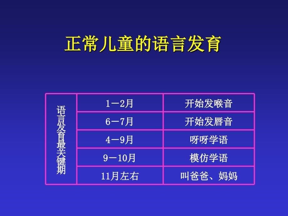 先天耳聋从筛查干预_第5页