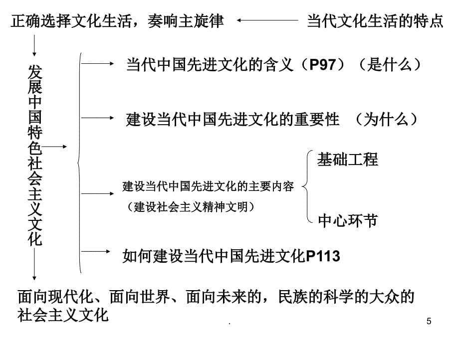 文化与生活四个单元知识框架.PPT_第5页