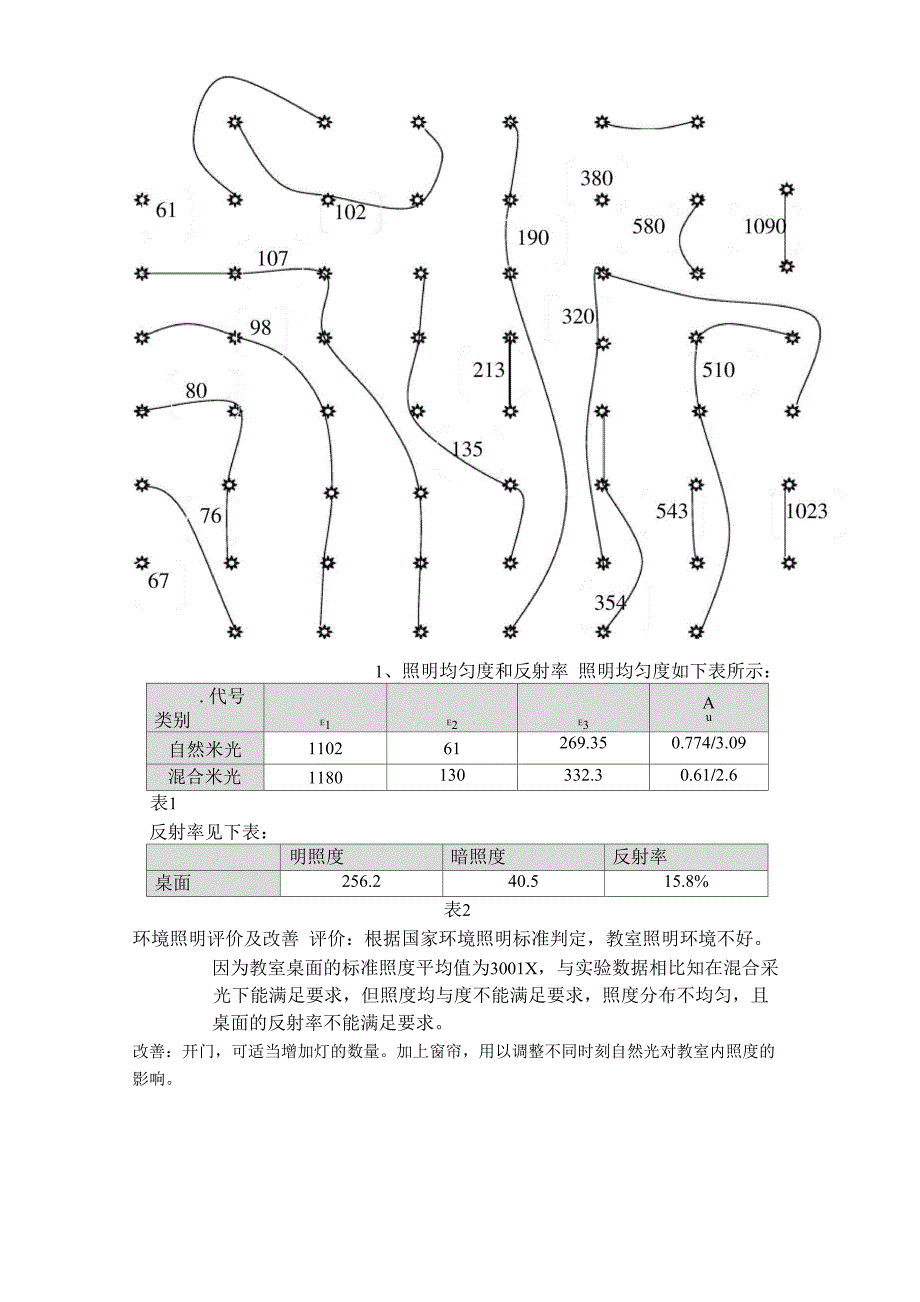 照明环境测定_第2页