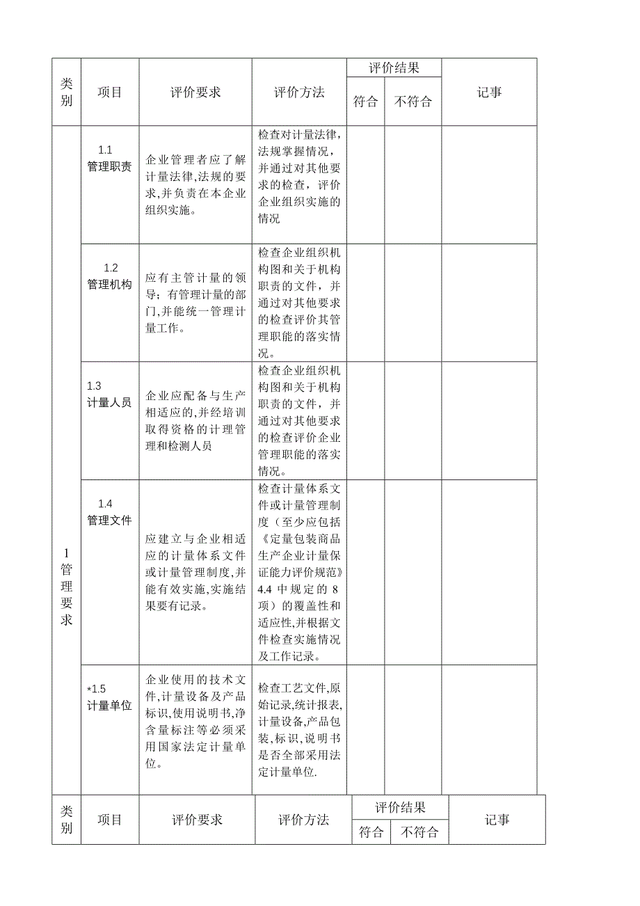 定量包装核查报告_第3页