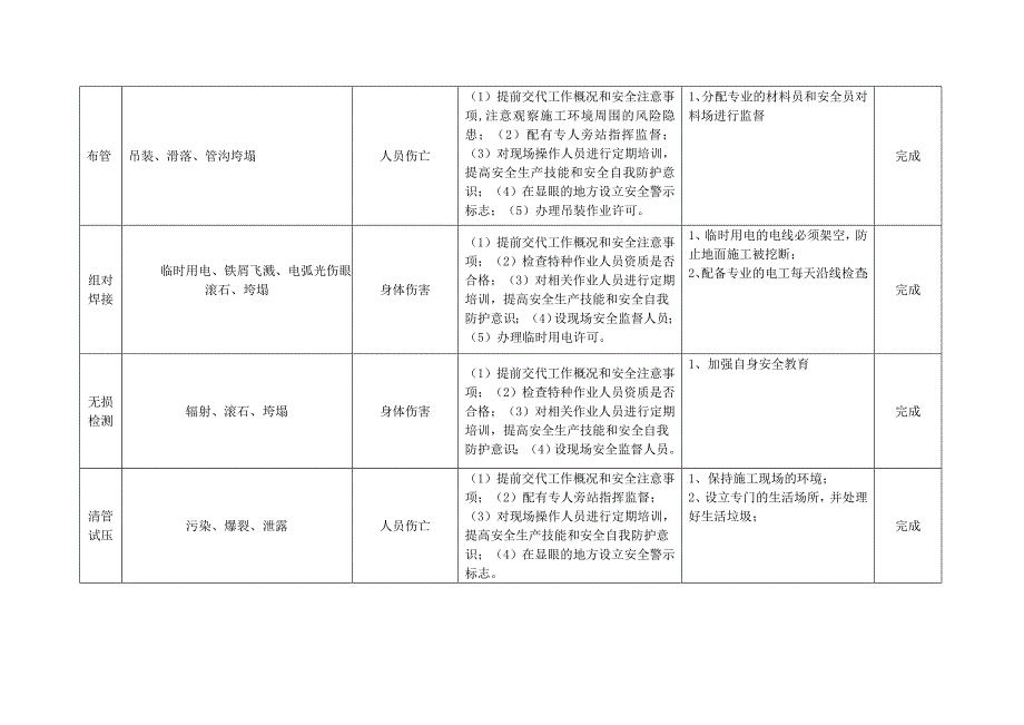 （精选）工作前安全分析(JSA)表_第4页