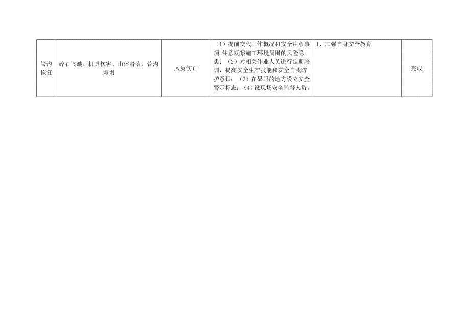 （精选）工作前安全分析(JSA)表_第5页