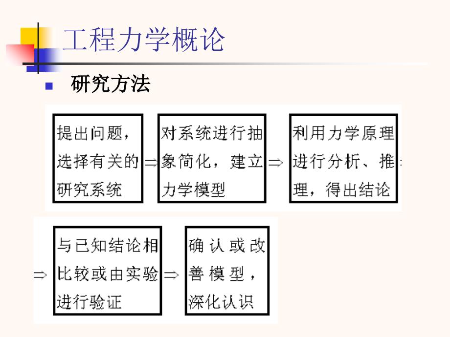 工程力学课件ppt_第5页