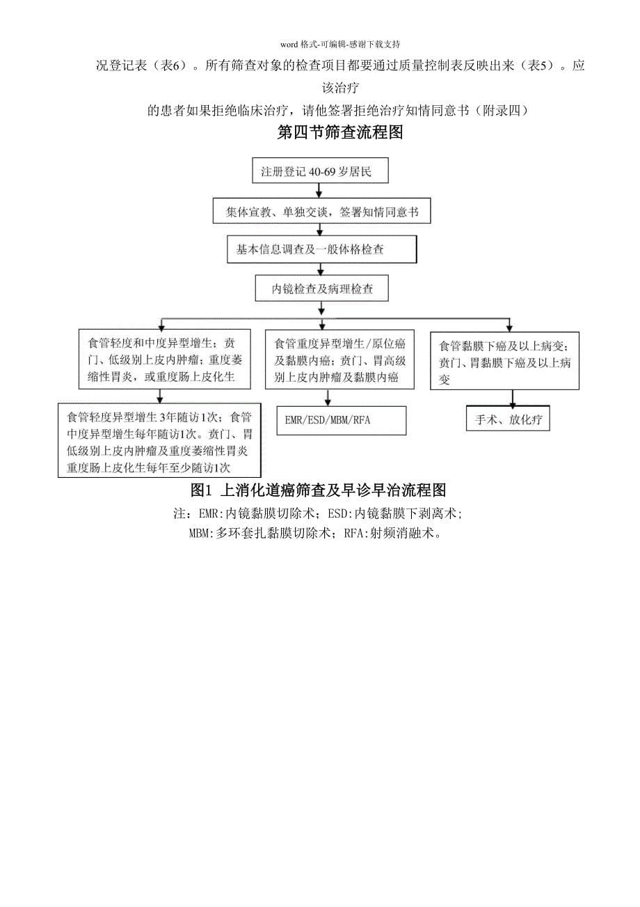 上消化道癌筛查及早诊早治技术方案_第5页