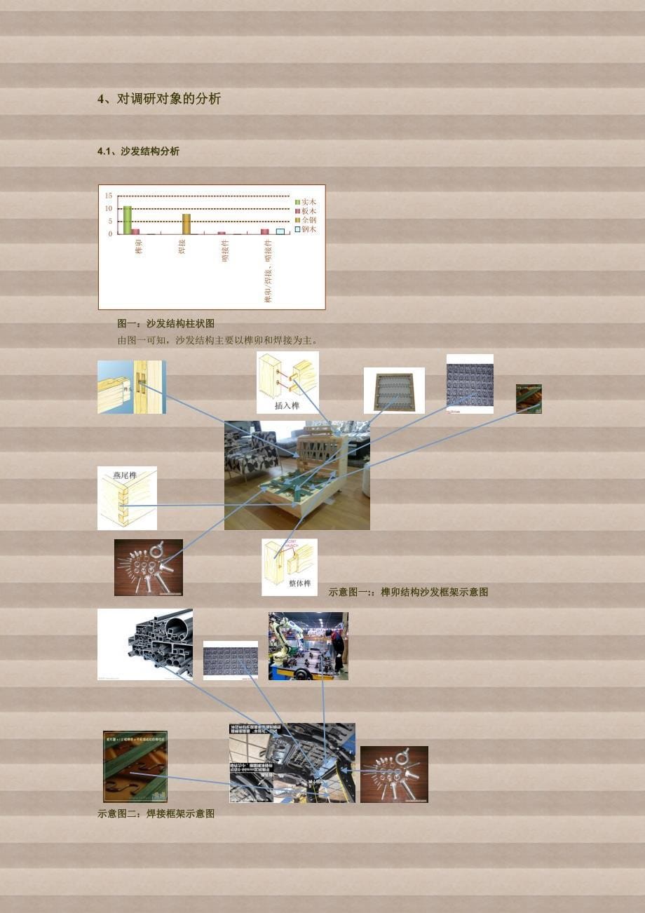 家具市场调研报告_第5页