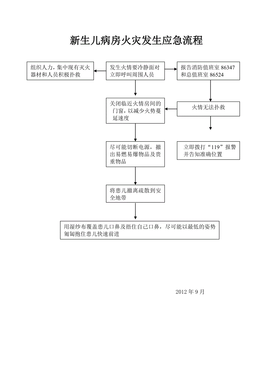 (10月25日修改好的版本)新生儿监护病房应急预案和流程应急预案 Microsoft Word 文档 (2)_第5页