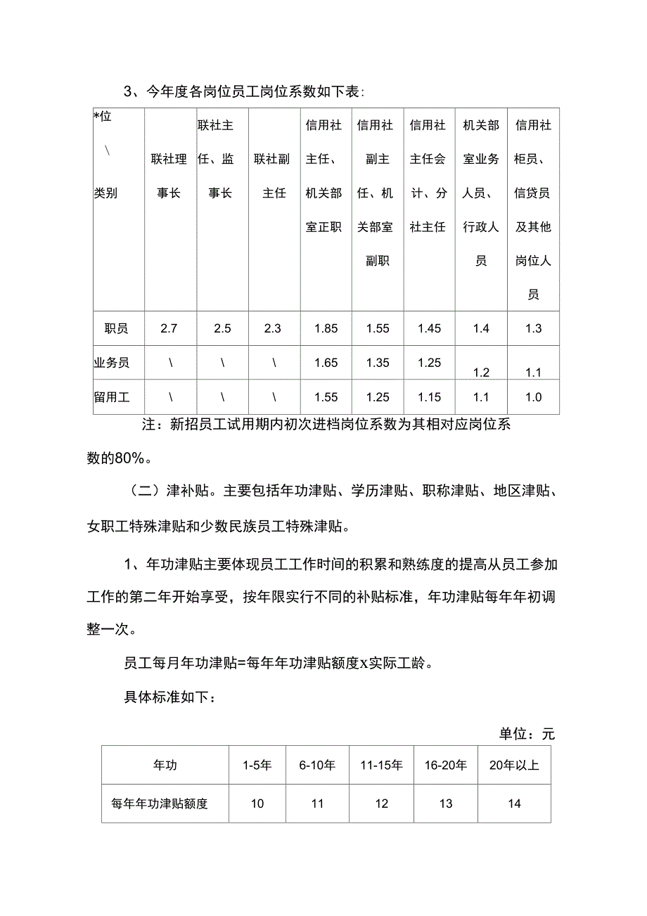 2019年信用社员工工资分配考核办法_第3页