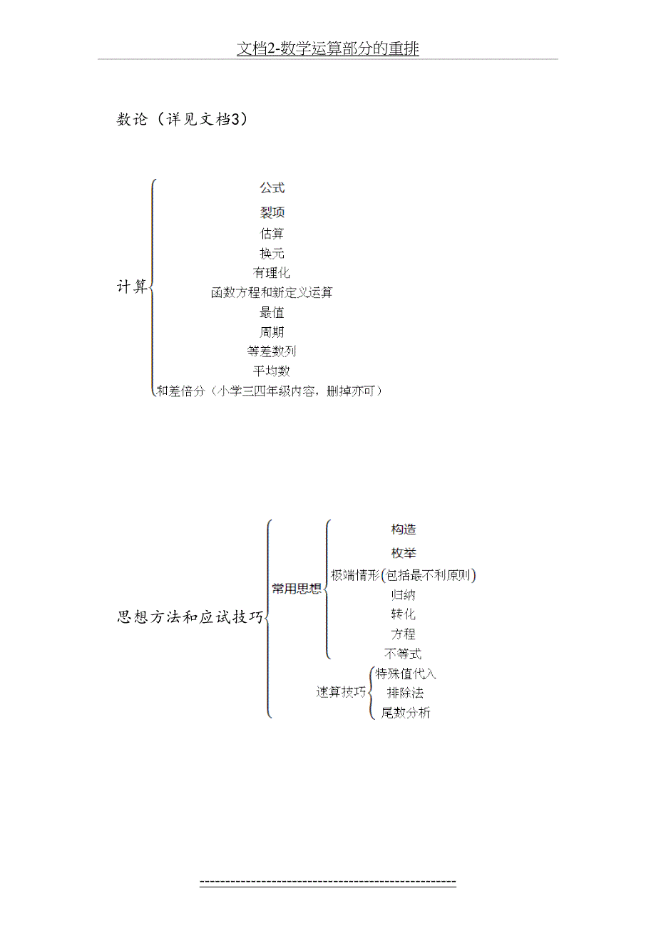 文档2-数学运算部分的重排_第3页