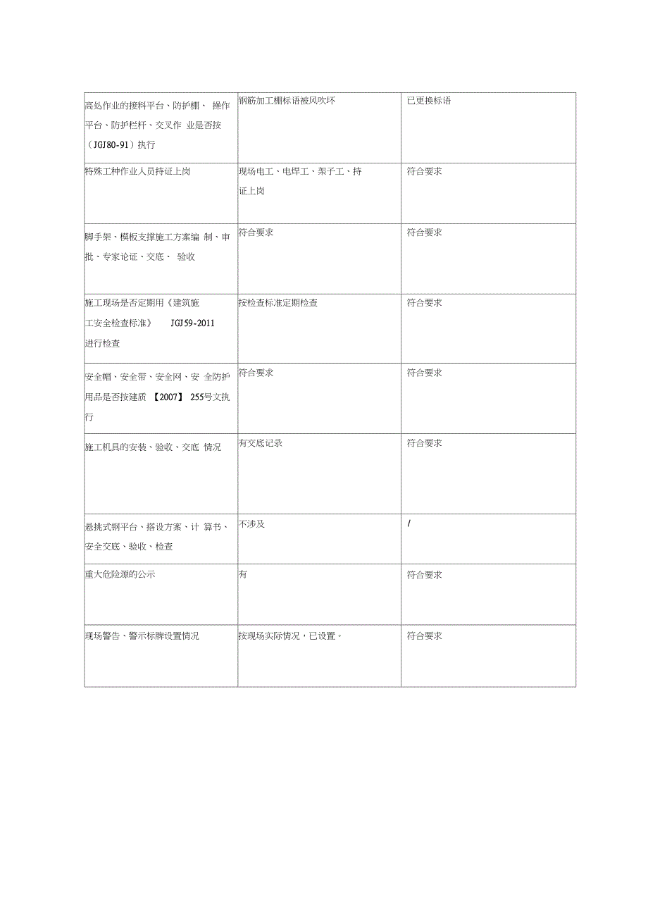 建筑工地安全生产自查自纠表_第2页