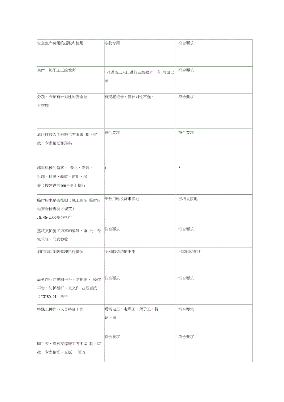 建筑工地安全生产自查自纠表_第4页