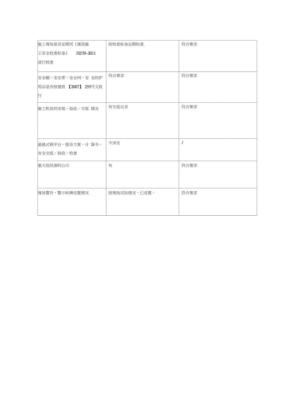 建筑工地安全生产自查自纠表_第5页