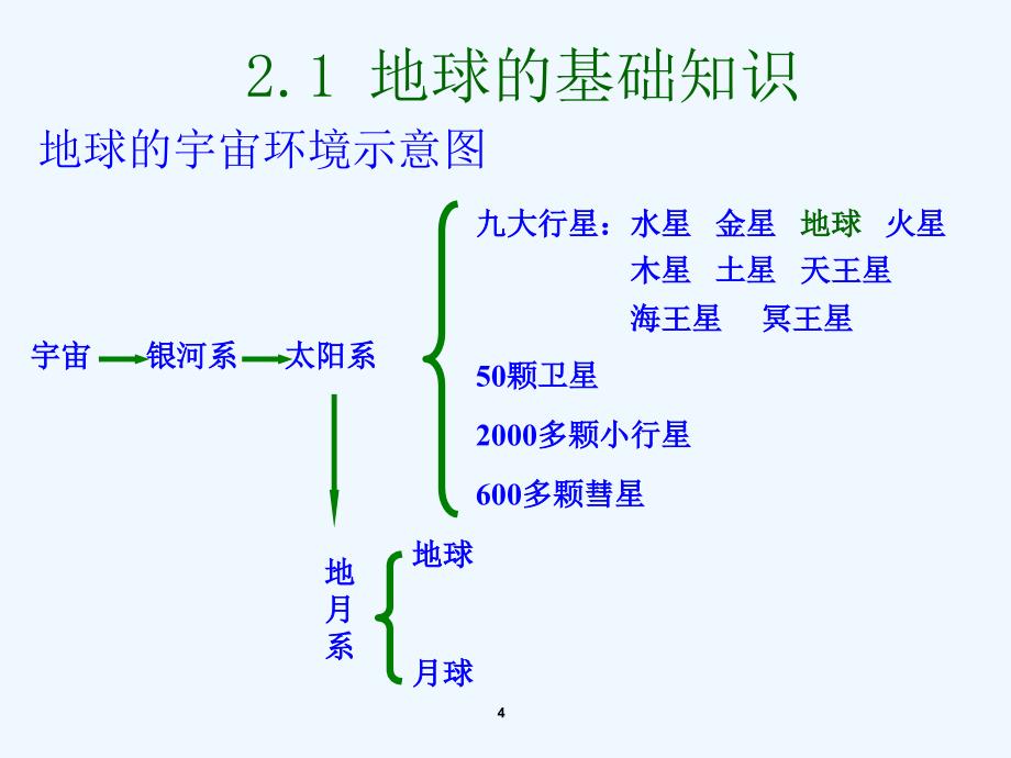 华理地球系统与海底科学课件_第4页