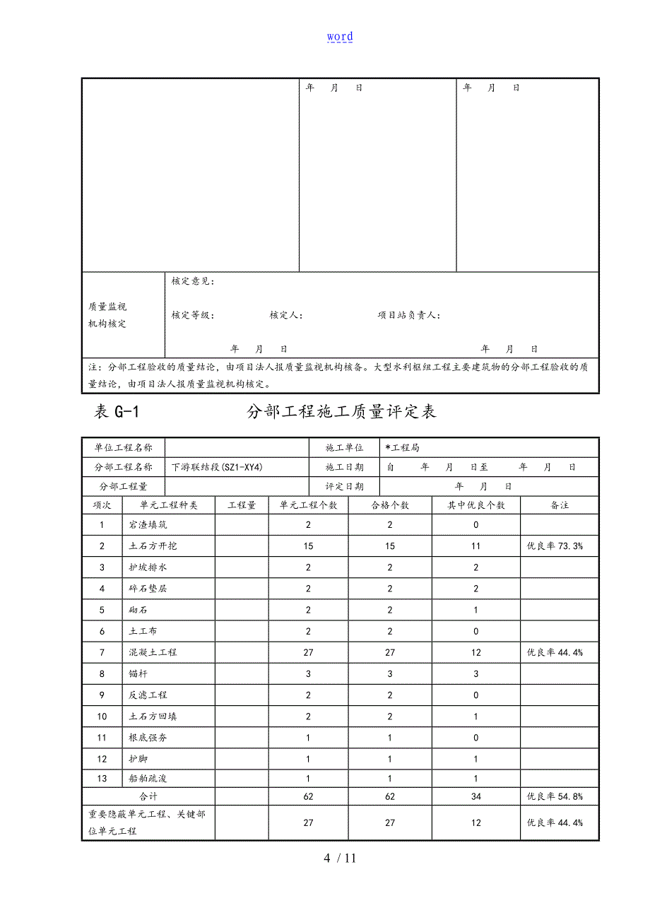 分部工程高质量评定表格填写_第4页