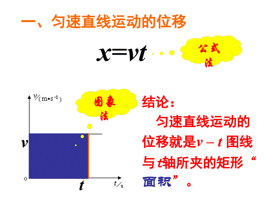 23匀变速直线运动的位移与时间的关系_第4页