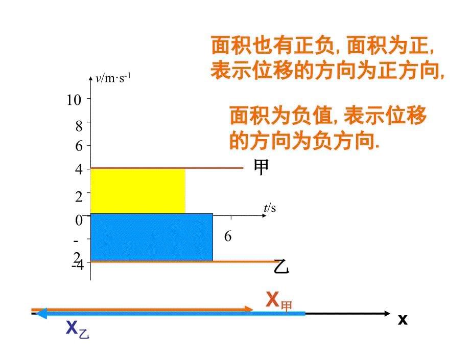 23匀变速直线运动的位移与时间的关系_第5页